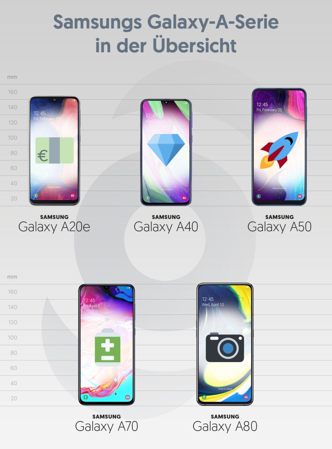 Samsung Galaxy A Serie Vergleich